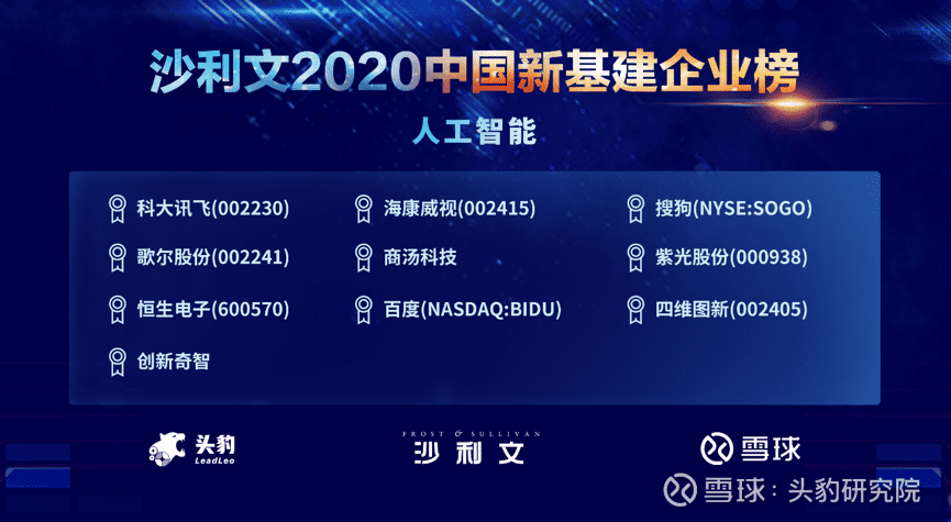 九州酷游 ku游上榜沙利文2020中国新基建企业两大榜单