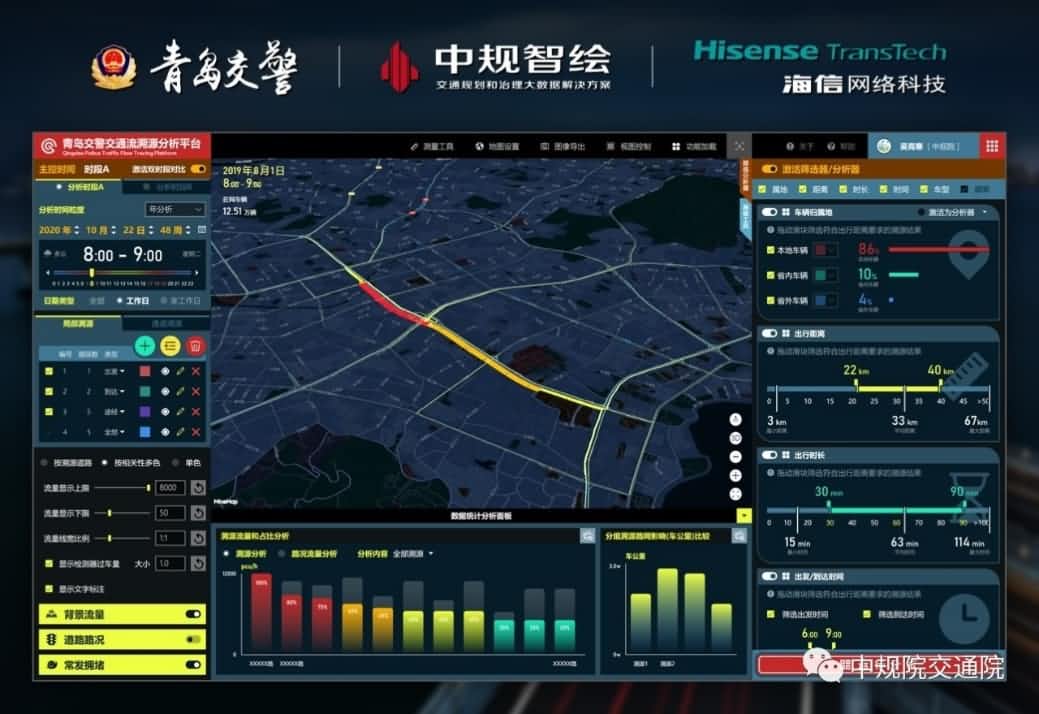 溯源车迹，智慧警勤——九州酷游 ku游位置大数据助力青岛交警交通流溯源平台建设
